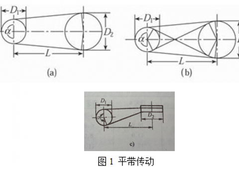 教大家機(jī)械傳動(dòng)原理