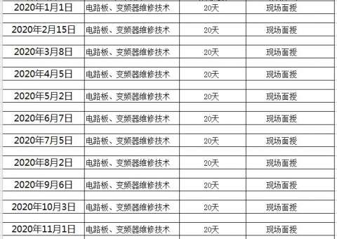科譽(yù)變頻器維修培訓(xùn)開(kāi)班信息